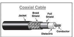 Different Types of Coax Cables